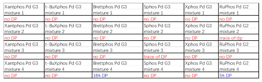 案例2：Buchwald耦合2.png