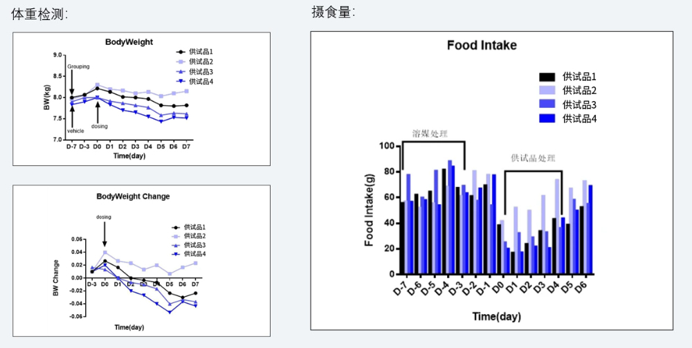 案例5：食蟹猴减重实验.jpg