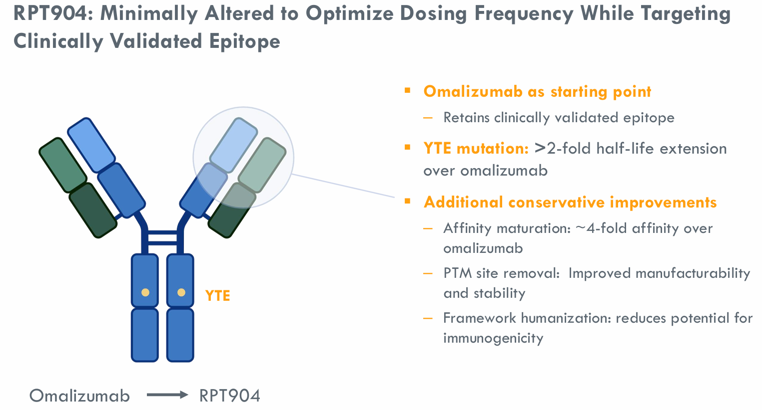 凯时网站： | 7亿美元，济煜医药长效IgE抗体海外权益授权RAPT therapeutics